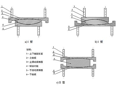 湘乡市建筑摩擦摆隔震支座分类、标记、规格